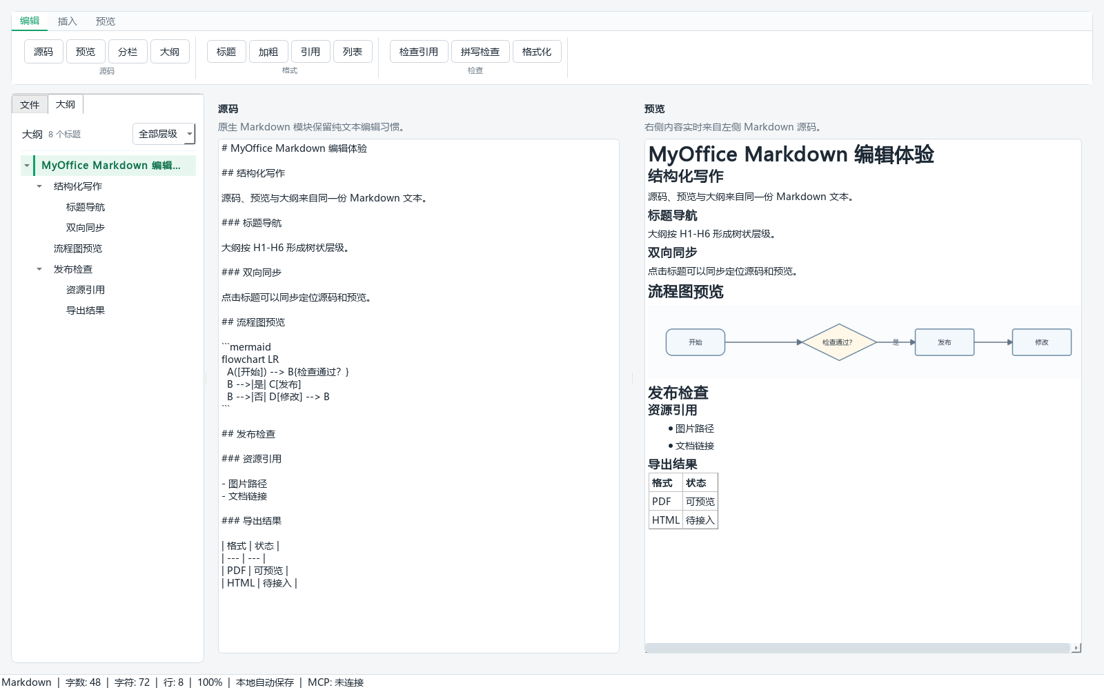 PulseGravOffice Markdown 源码、大纲与实时预览工作区
